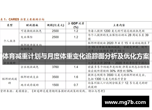 体育减重计划与月度体重变化追踪图分析及优化方案