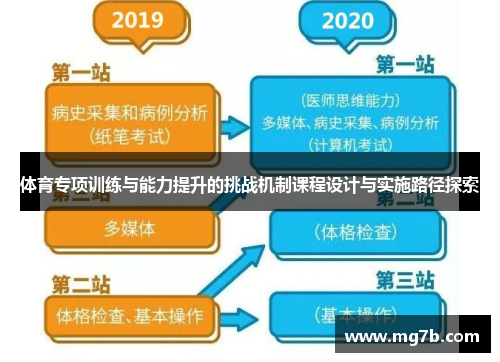 体育专项训练与能力提升的挑战机制课程设计与实施路径探索
